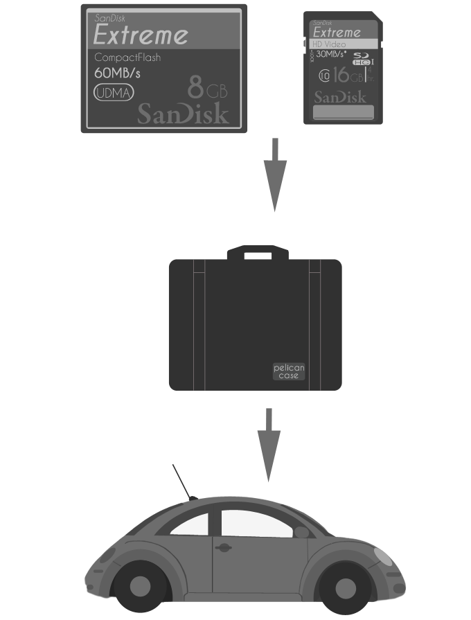 illustration of backing up sd and cf cards to computer and portable hard drive by Jordan Baker Photography