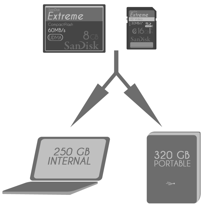 illustration of backing up sd and cf cards to computer and portable hard drive by Jordan Baker Photography
